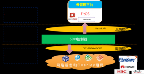 中國信科 打造面向未來的電信云解決方案，夯實基礎電信業務新基石