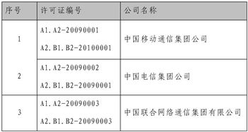 2010年三家基礎電信運營商首批年檢合格 夯實通信基礎，服務社會民生
