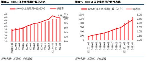 從工信部數(shù)據(jù)看電信運(yùn)營(yíng)商發(fā)展 基礎(chǔ)電信業(yè)務(wù)向好勢(shì)頭持續(xù)
