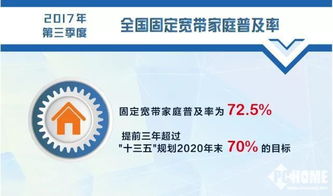 中國(guó)寬帶普及率超越發(fā)達(dá)國(guó)家但分布不均 基礎(chǔ)電信業(yè)務(wù)的成就與挑戰(zhàn)
